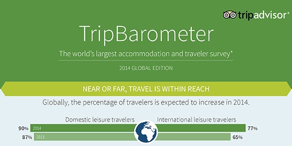 TripBarometerForBlog